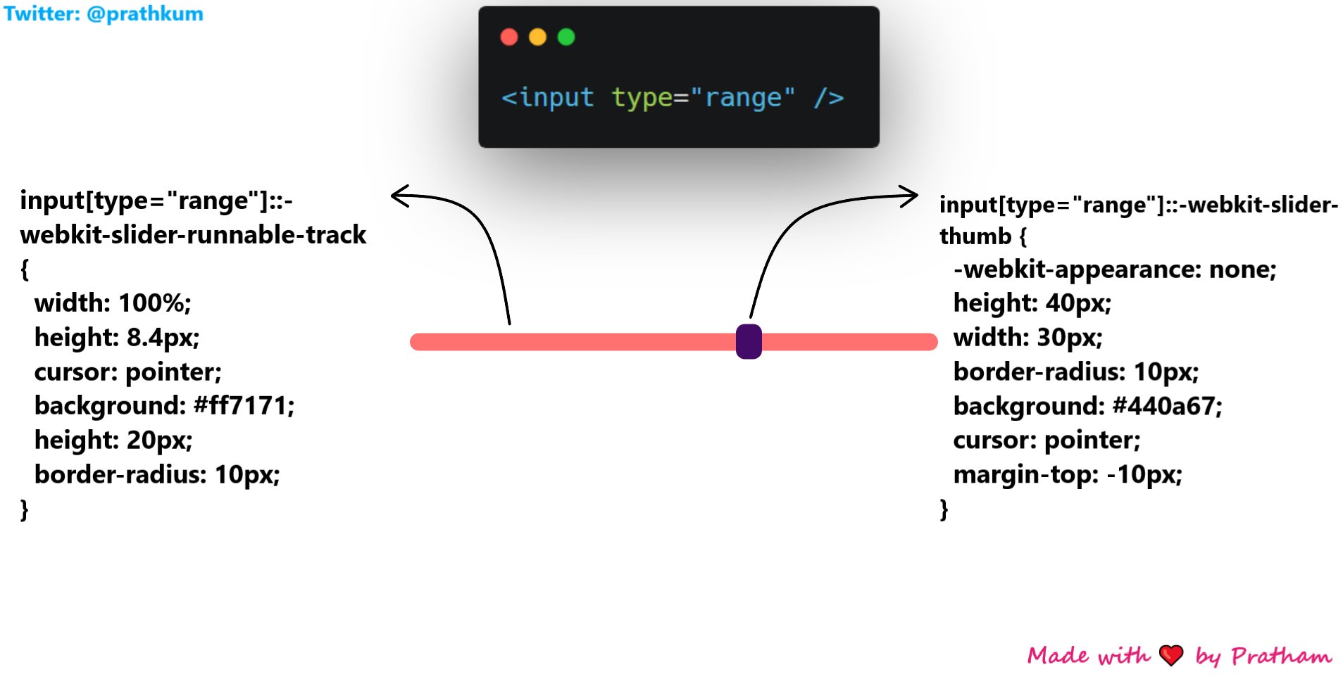 Input type text id