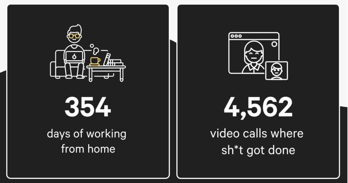 a brand sent me a cutesy fake year-in-summary and if you have worked 354 out of the last 365 days you are being abused so I guess it's not that cute