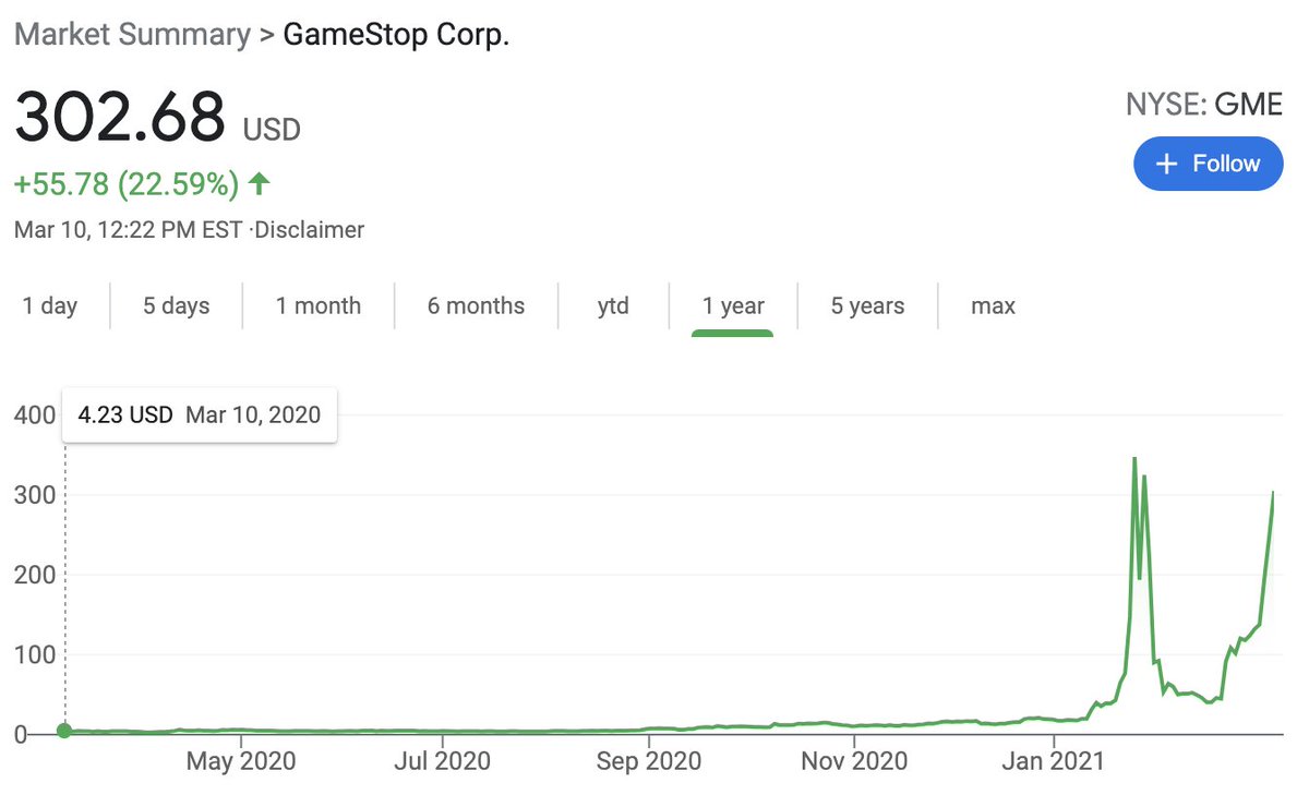 MorningBrew's tweet photo. Guess who's back

back again

GameStop's back

tell a friend https://t.co/mzv08xIvGU