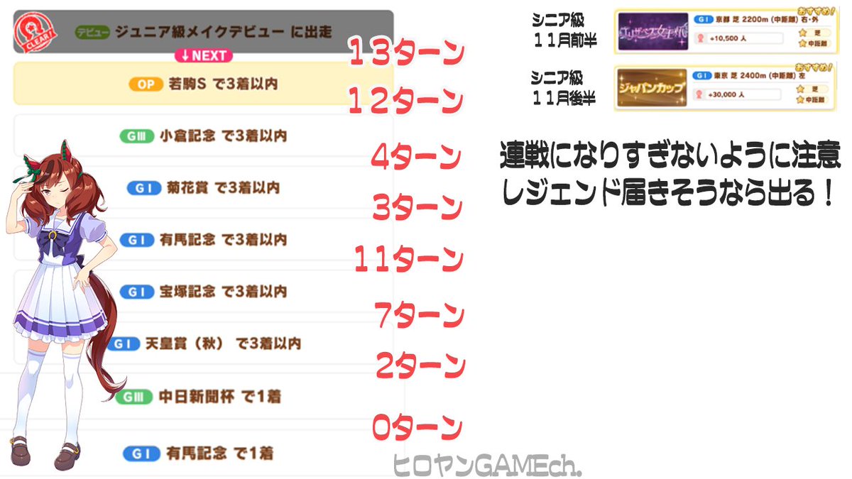 Ponta プリキャル実装 動画を参考にさせて頂きました レジェンド Ura優勝出来ました ありがとうございますm M Twitterフォロー Youtubeチャンネル登録させて頂きました T Co Qcyurcma0g