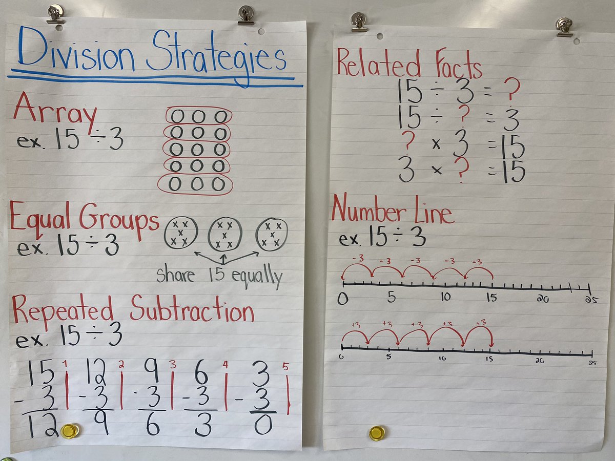 MsSkipwithLearn's tweet photo. Time to divide! We are learning about different strategies to help us with division. Check out the division bars we did in class today! #ldcsb #grade4 https://t.co/iaIRenKlpF
