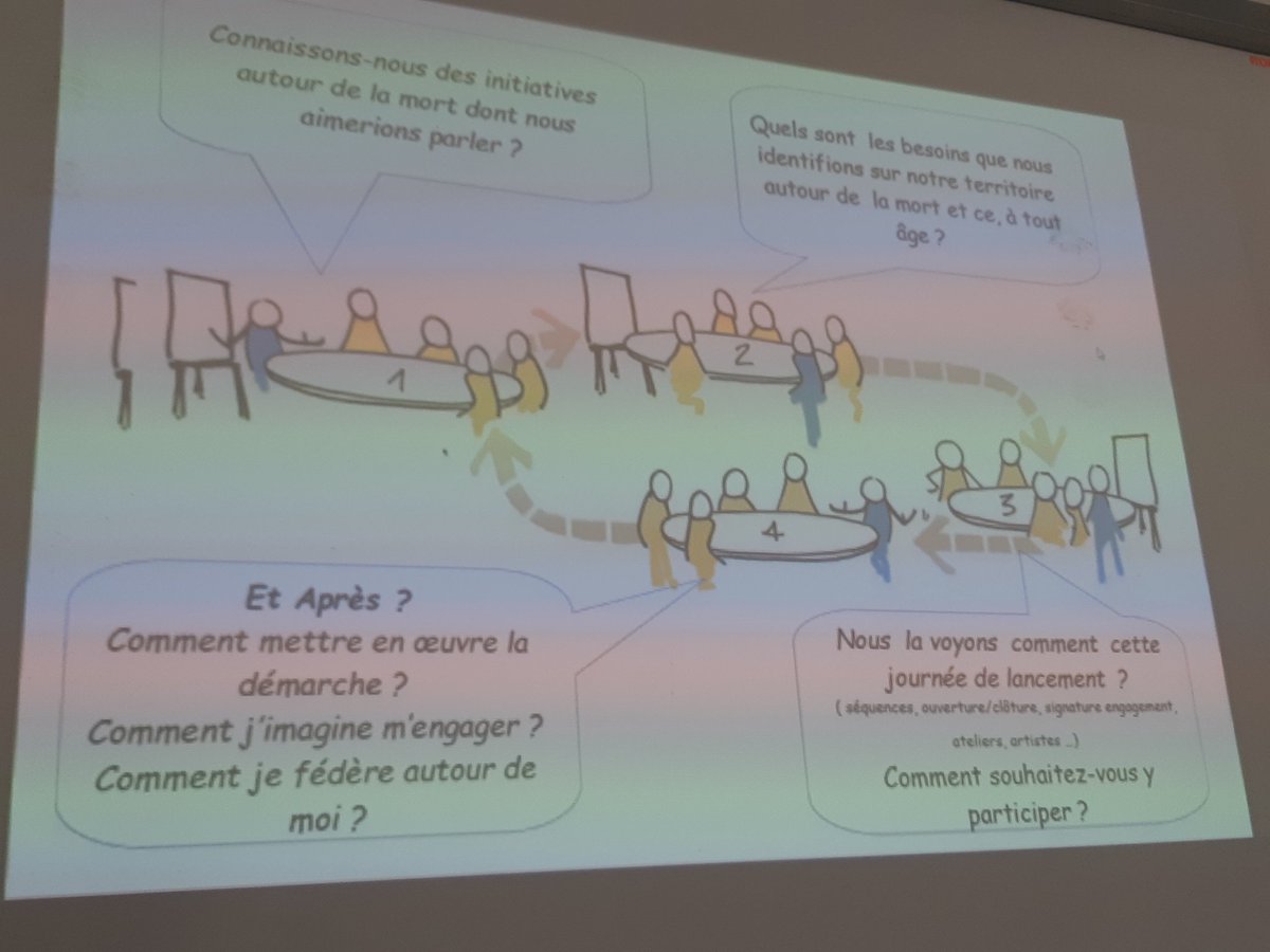 LaBase_NA's tweet photo. Comment transformer notre rapport à la mort ? Un sort commun, connu, qui se vit souvent dans le deni, le silence et la douleur individualisée. #LaboMobile #OsonsLesDerniersJoursHeureux : régénérer les liens entre acteurs sur les territoires pour bien vivre ensemble jusqu'au bout. https://t.co/OTXIM4C4qX
