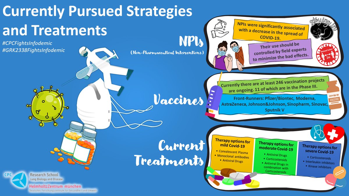 What are facts, what is fake? In an excellent finale of our SARS-CoV2 presentation series by Ph.D. candidates, Zeynep Ertuez and Ayse Yazgili gave an overview on NPIs, vaccines and current treatments under investigation. @science_surf  #cpcfightsinfodemic #grk2338fightsinfodemic