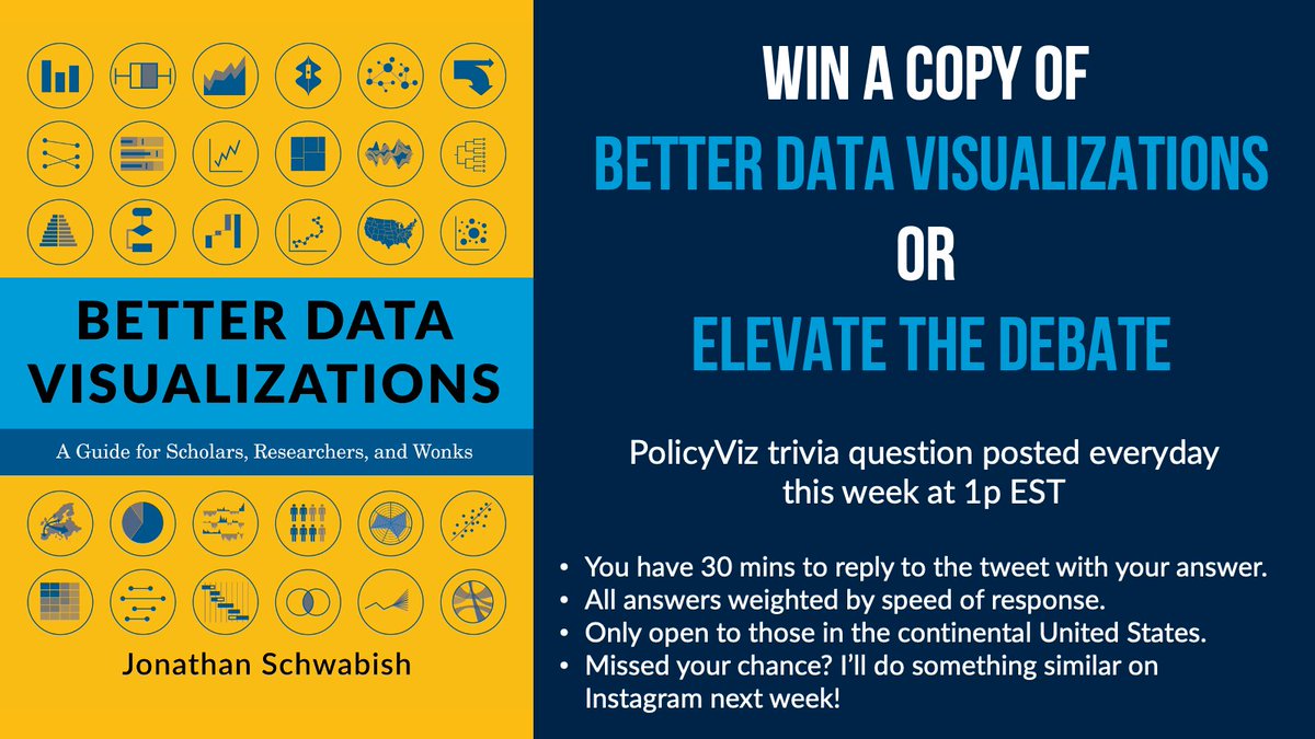 jschwabish's tweet photo. Win a free (damaged) copy of #BetterDataVisualizations!
Here is Wednesday's @policyviz trivia question:
-Name three people who wrote blurbs on the back of #BetterPresentations.
-Entries open until 130p EST. https://t.co/nNpqOCQl1b
