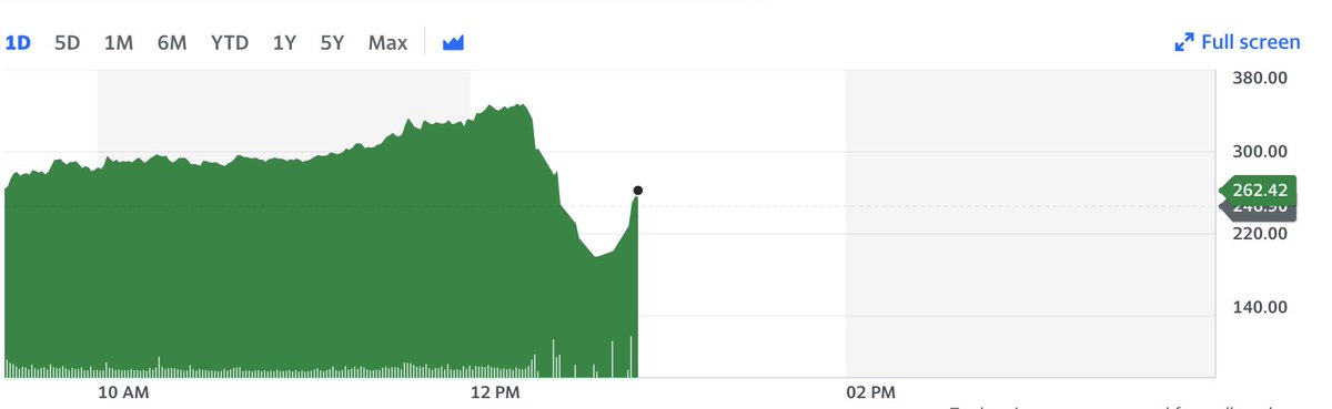 $GME is entertaining.