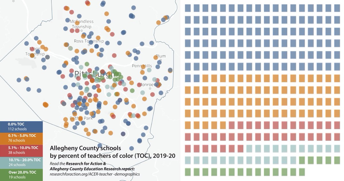 HeinzEndow's tweet photo. Students of color 35.2% of 2019-20 student pop in Allegheny Co public schools &amp; teachers of color comprise only 4.5% of county’s teacher workforce, key data in new report from @Research4Action, Allegheny Co Education Research &amp; @PaCrossroads  https://t.co/x1QMnod9nZ https://t.co/BtVRHcv4N1