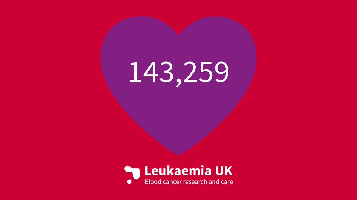 Tomorrow marks exactly one year since <a href="/WHO/">World Health Organization (WHO)</a> declared the #coronavirus a pandemic. Since then, 143,259 people have passed away in the UK alone. Nobody could have predicted the year we've had ❤️