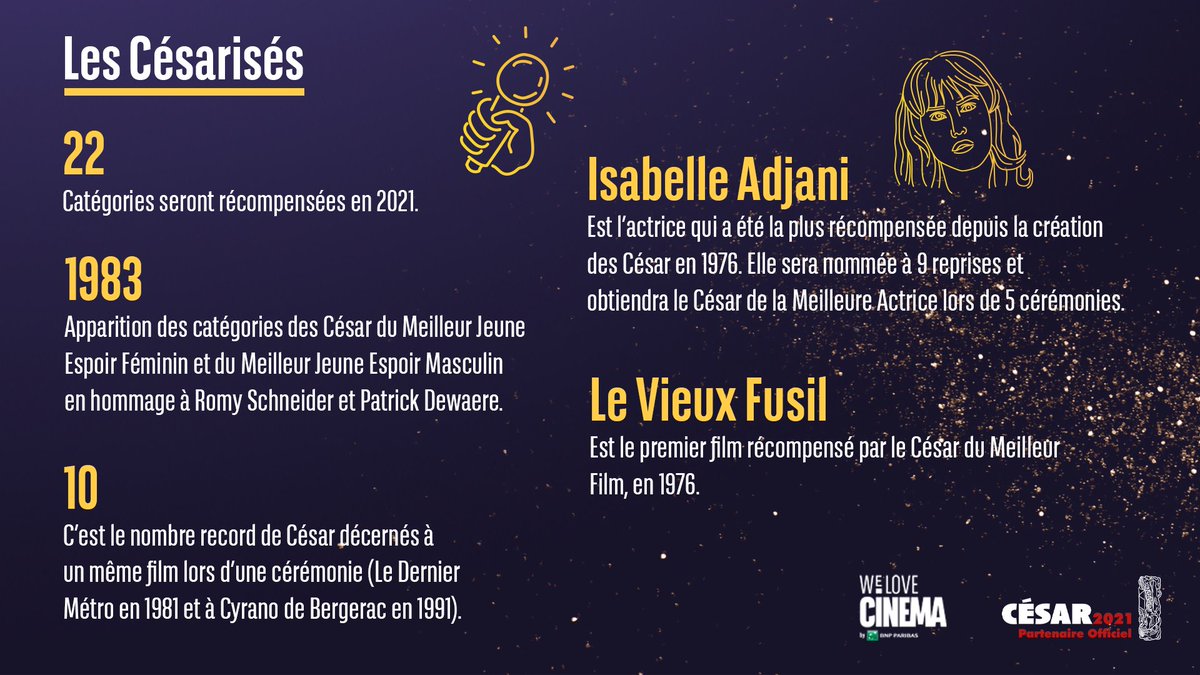 Être incollable sur @Les_Cesar en 2 minutes, c'est possible ! ✨

A la veille de la 46e édition animée par <a href="/foismarina/">marina foïs</a>, on vous propose une infographie pour (re)découvrir l'histoire et les grands moments de la cérémonie. 

Vous saviez que l'Académie comptait 4959 membres ? 🙃