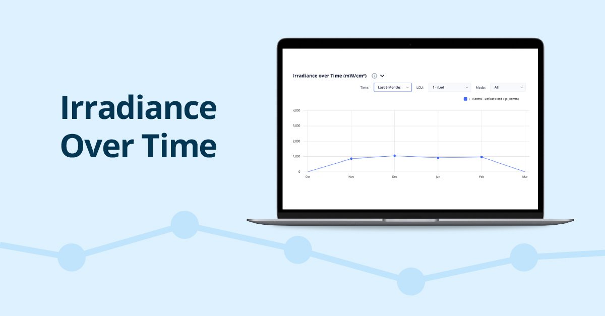 If your curing light's output changes, it can put your restorations at risk. CheckUp tracks the irradiance of your lights over time, making it easy to detect sudden drops in performance or gradual degradation.

Learn what else CheckUp can tell you: bit.ly/3t9ntRr