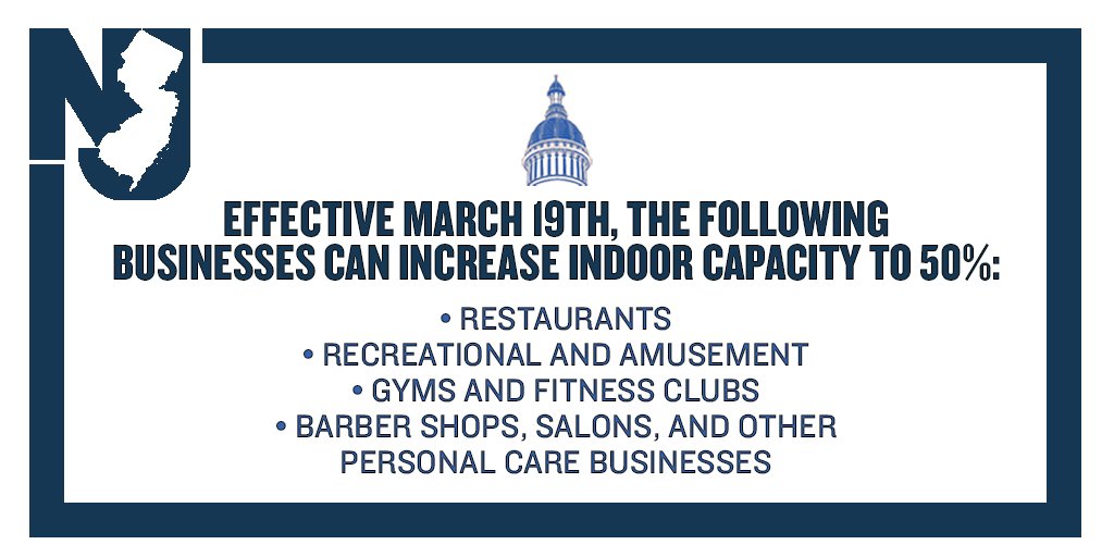 NEW – Effective March 19th, the following businesses can increase indoor capacity to 50%:
☑️Restaurants
☑️Recreational and amusement
☑️Gyms and fitness clubs
☑️Barber shops, salons, and other personal care businesses