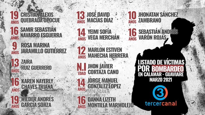 taniapsuv's tweet photo. 🇨🇴Ejército colombiano mató a 14 niños y jóvenes en un bombardeo el 2 de marzo. El ministro de Defensa dice que los menores son "MAQUINAS DE GUERRA", convirtiendo así a víctimas de reclutamiento forzado que deben ser rescatadas en objetivos militares que deben ser dados de baja. https://t.co/m7pCp4obwn