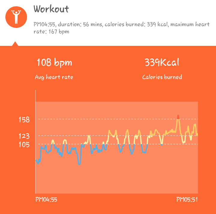 dianen9's tweet image. #stayingconsistent