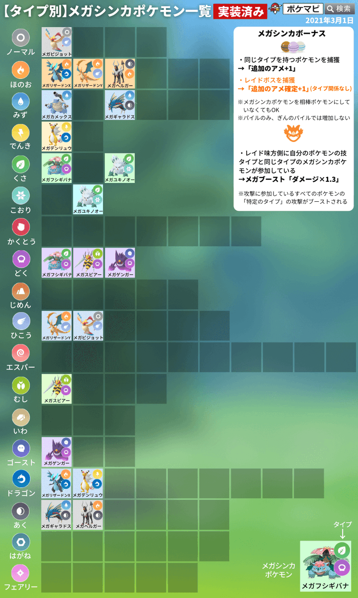 ポケモンgo攻略情報 ポケマピ 3 11 木 18時 19時に ボーナスアワー メガシンカボーナス アメ が開催されます メガシンカの 追加のアメ が増加 例 メガデンリュウ コイル アローライシツブテのアメ増加 メガピジョット メガリザードンy