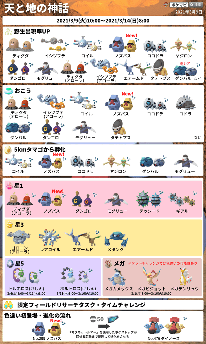 ポケモンgo攻略情報 ポケマピ 3 11 木 18時 19時に ボーナスアワー メガシンカボーナス アメ が開催されます メガシンカの 追加のアメ が増加 例 メガデンリュウ コイル アローライシツブテのアメ増加 メガピジョット