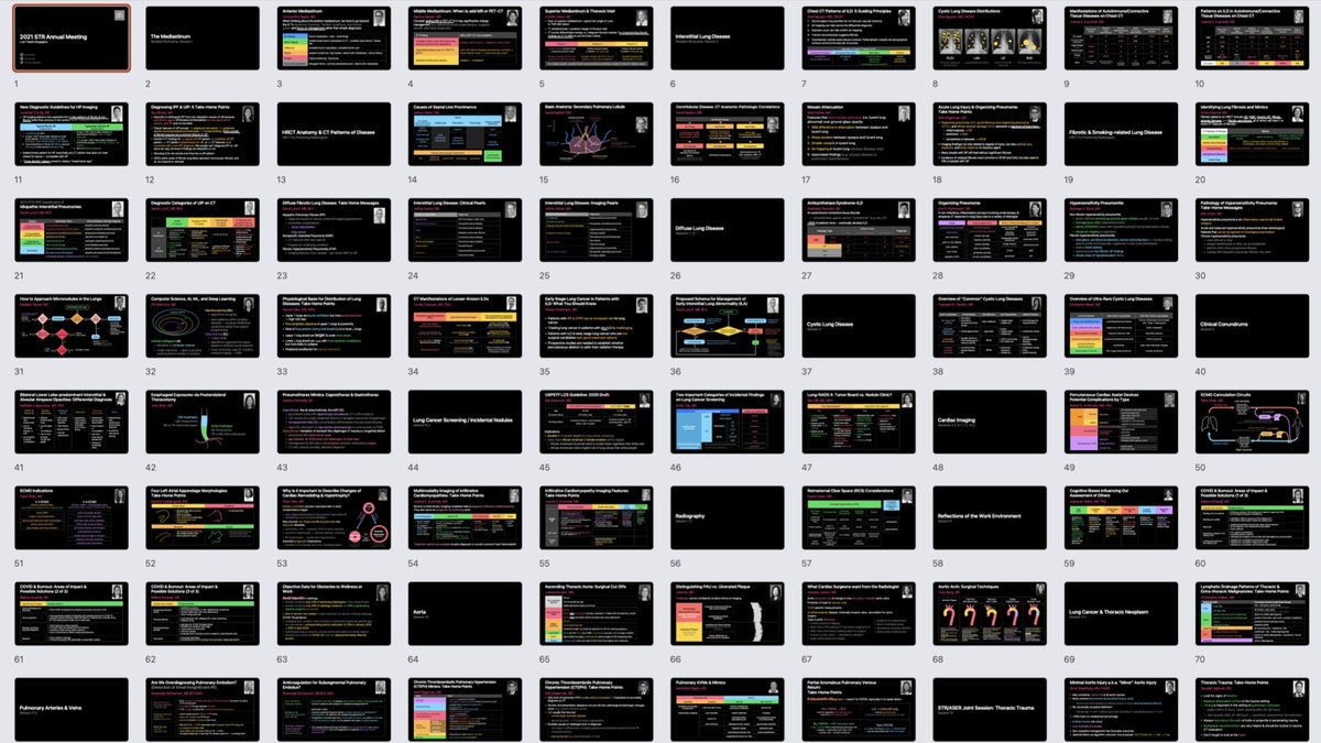 Hope you enjoyed this year's live tweets! They represented only a small % of all the superb content from #STR2021.

We've assembled these live tweets into a single PPT file you can download: drive.google.com/file/d/1dCPGIv…

Each infograph's tweet text is included as a "presenter note".