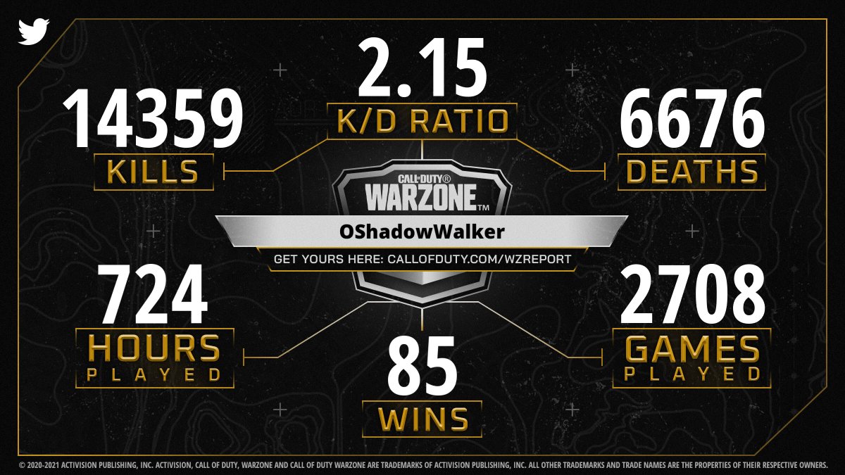 CallofDuty's tweet photo. @AVaruzzi_20 Check out your #WarzoneReport! Do you spend more time in the final circle, or chillin' in the Gulag? https://t.co/SzJRsBM2kH