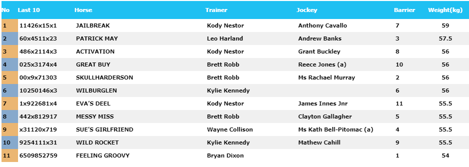 The Championships tweet media