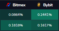 AlexSaundersAU's tweet photo. Past week whales have been selling into strength. Little fish are buying &amp; heavy leverage long... 🐳⚠️📊 $BTC $ETH https://t.co/DPo7C3dk29