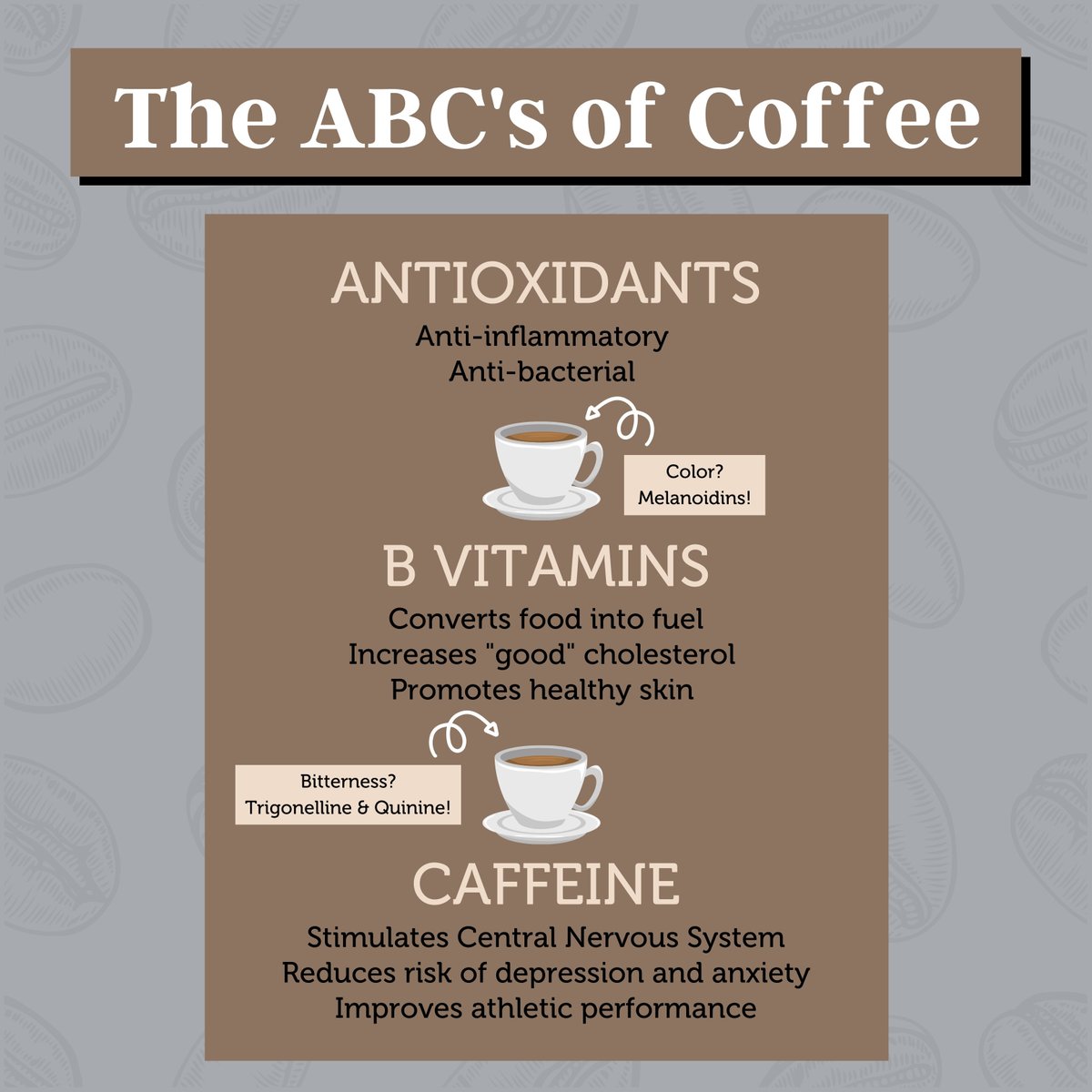 Happy Wednesday! In honor of National Nutrition Month, we are launching a mini-series on the health benefits of our products. We are kickin' it off with, of course, COFFEE!