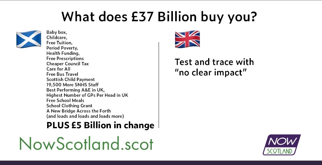 lindamccorr's tweet photo. Its Scotland's choice how we spend our money. Which one would you choose?
#ScottishIndependence https://t.co/fYmjyz3dlV