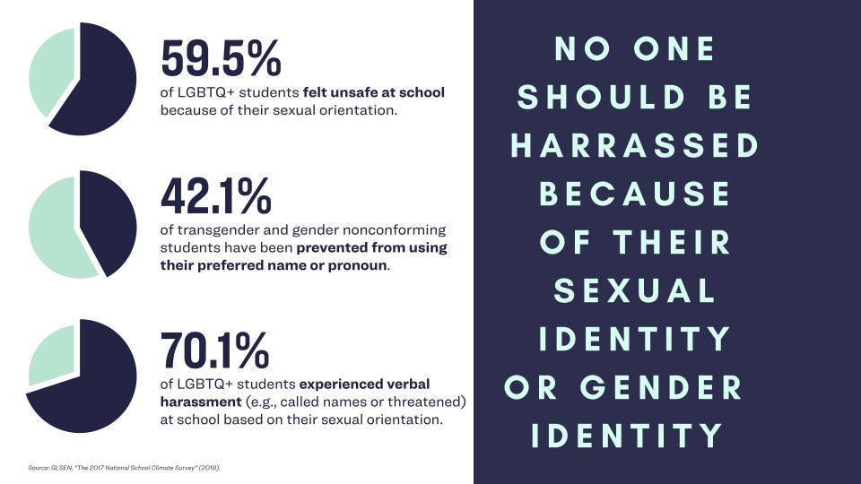 Jennagizer81's tweet photo. In 29 states, LGBTQ+ Americans can still be evicted, thrown out of a restaurant, or denied a loan because of who they are or whom they love
 My son being "legally" discriminated against shouldn't be something I have to worry about in 2021
#ONEV1 
#wtpBLUE 
#OV1LGBTQ 
#OVTrans https://t.co/MIvfLd9Akc