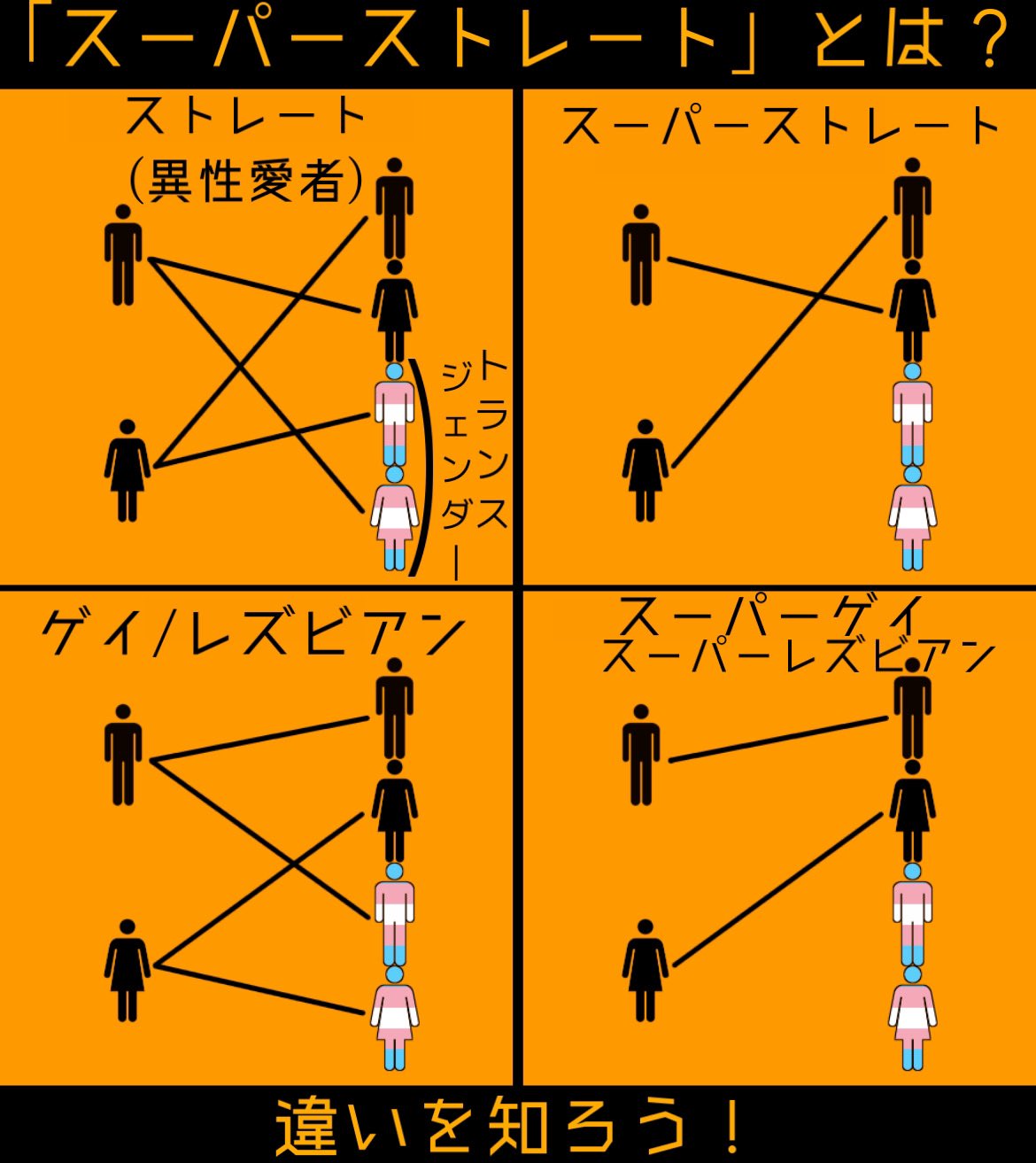 スーパーストレート Twitter Search Twitter