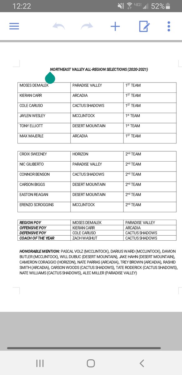 🚨Region Awards🚨
Congrats to <a href="/CarusoCole/">Cole Caruso</a> for earning 1st team &amp; Defensive POY! Congrats to <a href="/connor_benson10/">connor benson</a> for 2nd team. Congrats to <a href="/natewilliamz25/">Nate Williams</a> <a href="/CarsonWoods11/">Carson Woods</a>  <a href="/tatexxroderick/">tate roderick</a> for earning Honorable mentions. Region Champs is a team effort! <a href="/CSHS_Falcons/">Cactus Shadows</a> <a href="/CaveCreekUSD93/">Cave Creek USD</a>