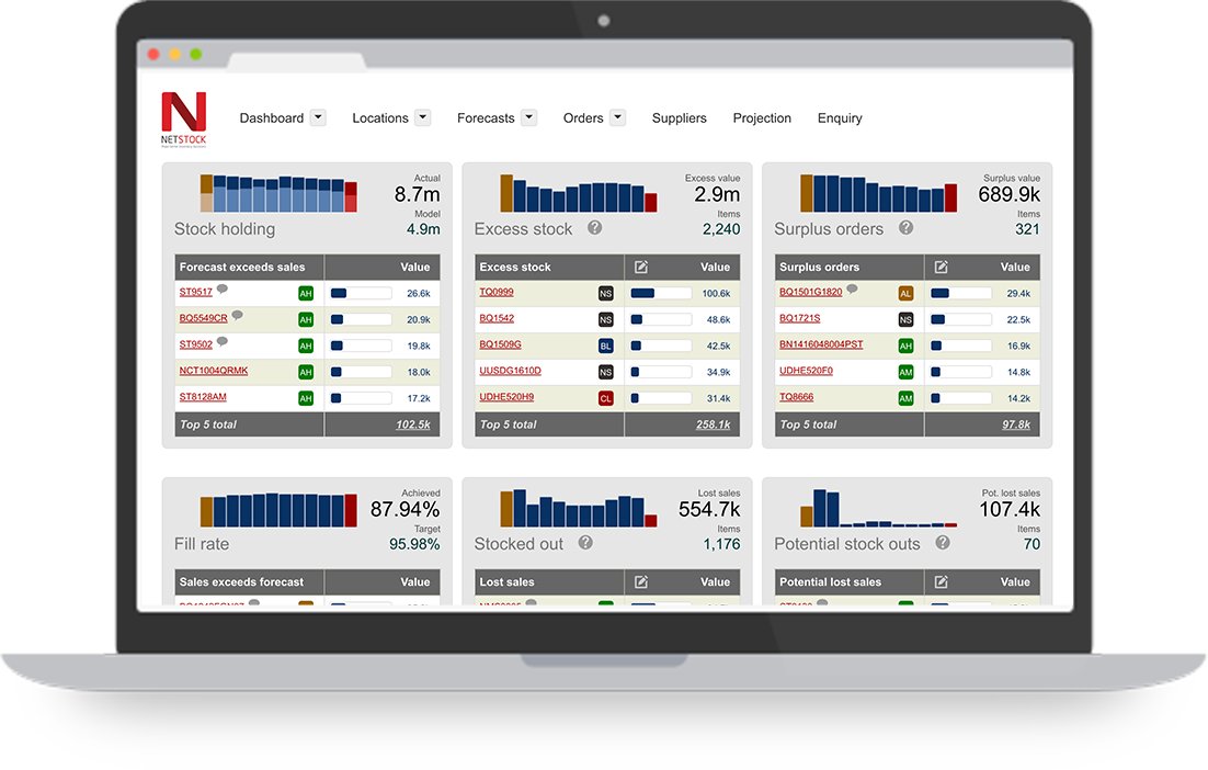 Netstock tweet media