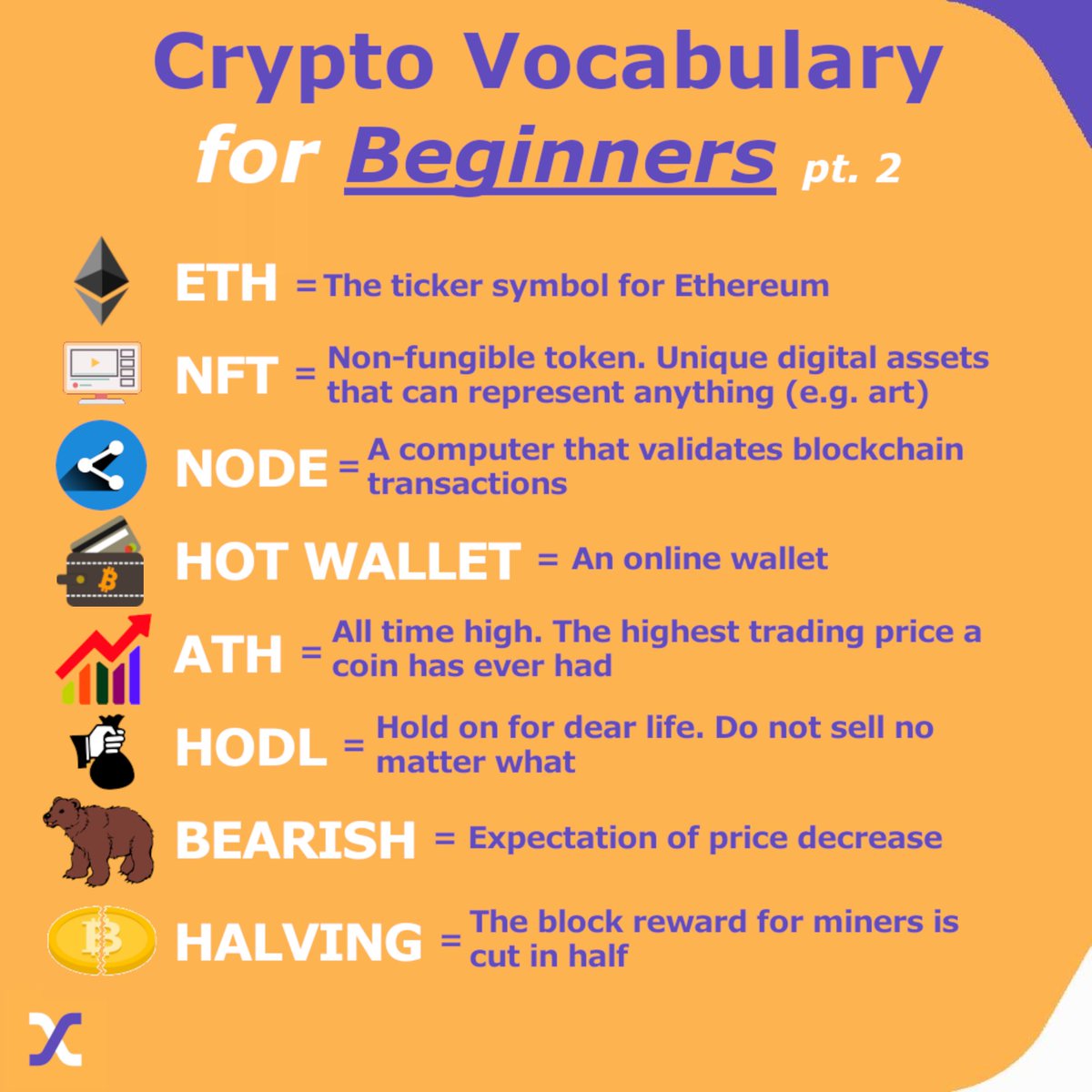Crypto Vocabulary Part 2 💡 #Bitcoin #DeFi #NFTs #exchange #crypto #Ethereum  $ETH #Node #HODL
