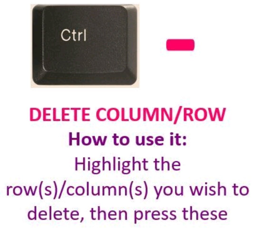 officesnippets's tweet image. Hi #MidlandsHour how are you?

I have another handy #Microsoft #Excel #keyboardshortcut for you today.

I use this ALL the time!  It&apos;s so much quicker than any of the alternatives.

#sarahsofficesnippets