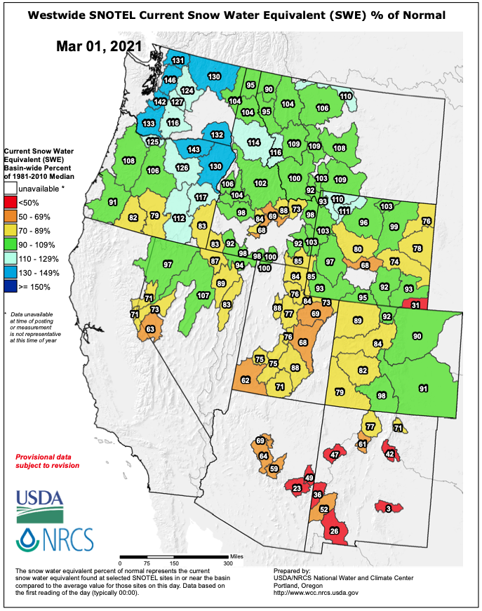 Above-average Feb. precipitation in much of the region led to substantial increases in #snowpack in northern CO, northern UT, and WY. March 1 seasonal runoff forecasts still remain below to much-below normal. Learn more in our IWCD Feb. #climate briefing. wwa.colorado.edu/resources/iwc_…