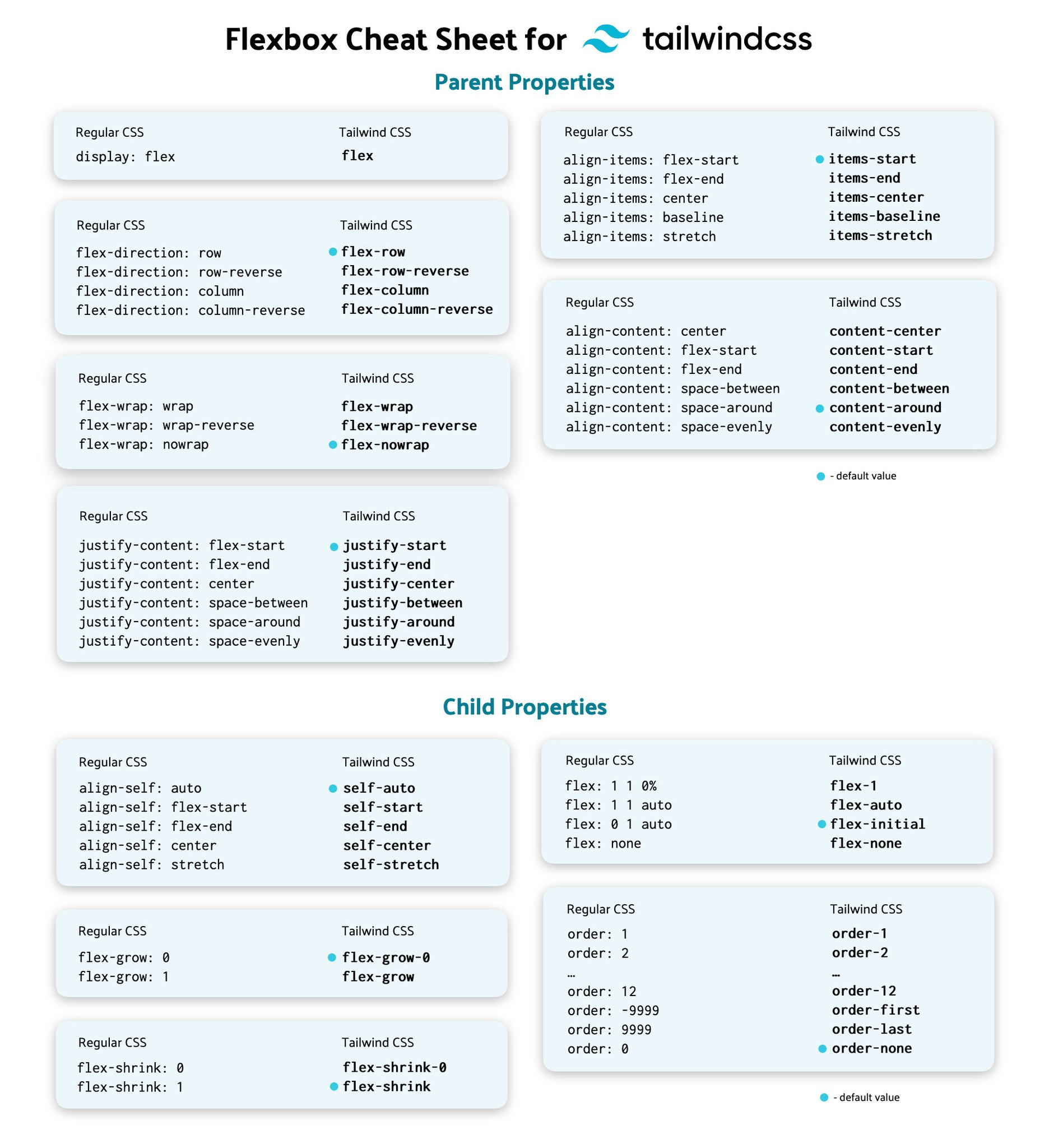 Tailwind Cheat Sheet
