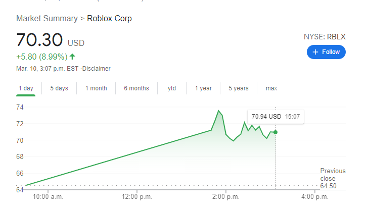 roblox delays ipo roblox delays ipo
