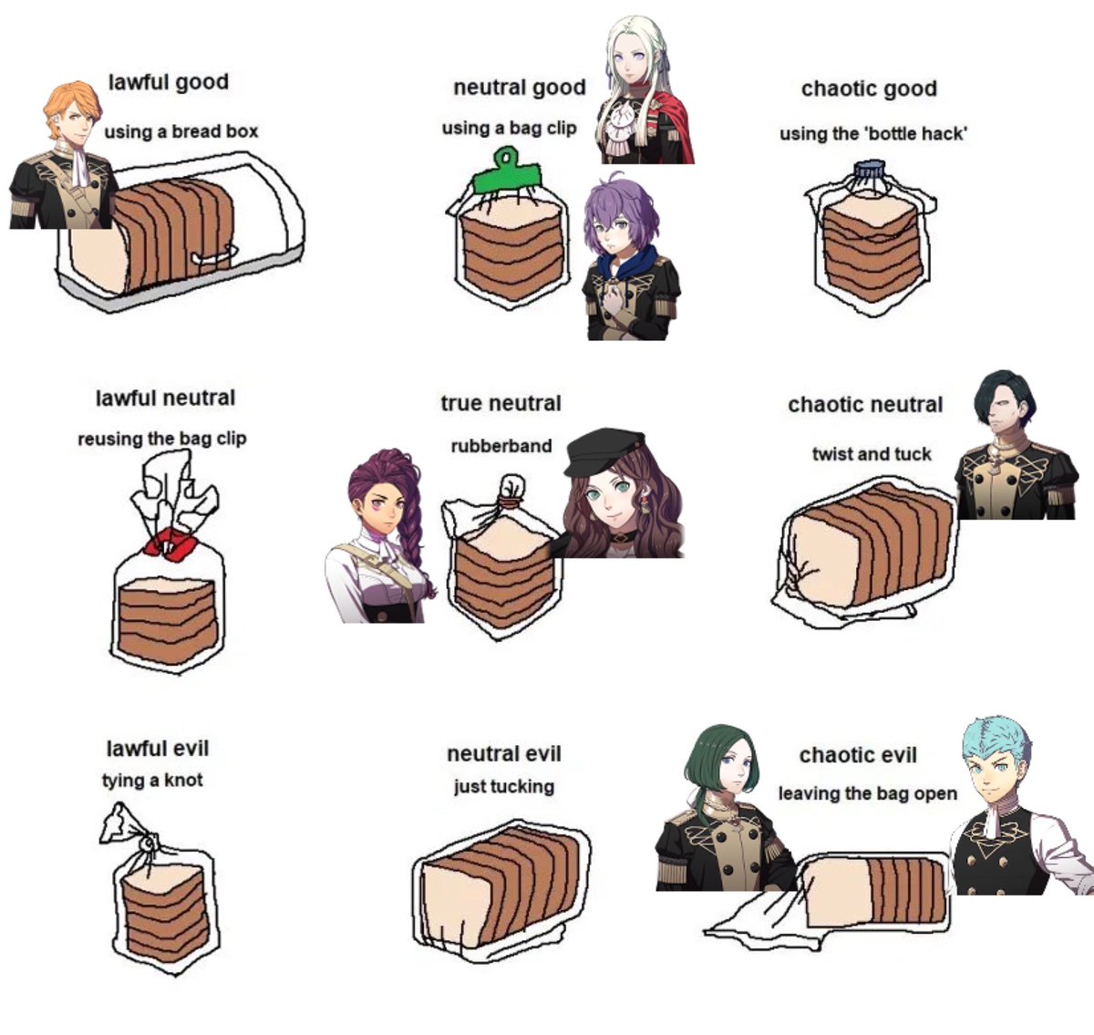 Fe3h bread alignment done at 4 am.