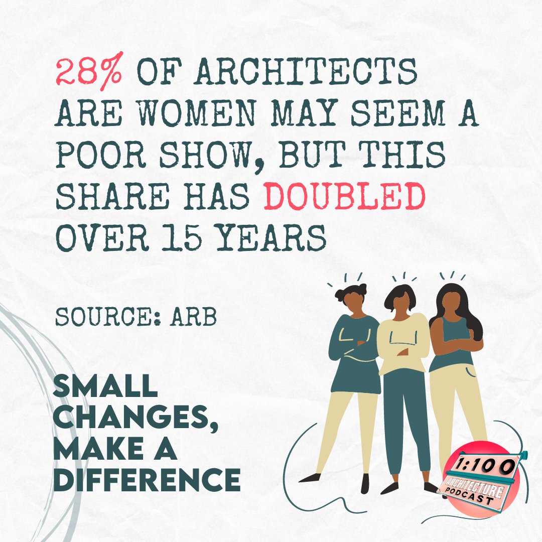 1to100podcast's tweet photo. During this month of March, let us not forget the significant impact we as women have implemented in the world of design and construction. Doubling in numbers, we are now more qualified and clued up than before. Let’s continue to change the system, we didn’t come to play!👩🏾‍🔧🧕🏽👱🏼‍♀️👩🏽‍🦳 https://t.co/Pj7RyoB3wQ