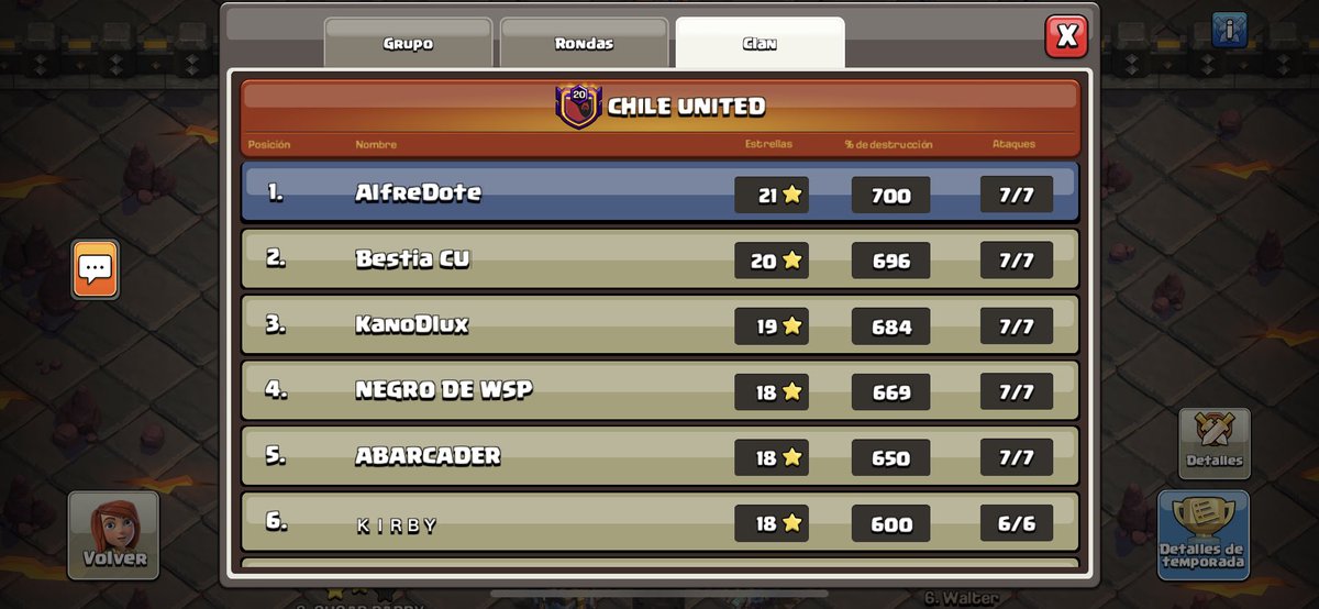 CHILEUNITEDCoC's tweet photo. Súper contentos, nuevamente conseguimos el ascenso.
Agradecer a todo el equipo, por el compromiso entregado esta CWL.
- Felicidades a los MVP
@ajaraguerra @Bestiasexyy @Guti_Lmm
También agregar el apoyo de @SierritaCoC y @PabloRamallo91 
- Son todos unos Cracks 🔥 https://t.co/CuQhBysmLt