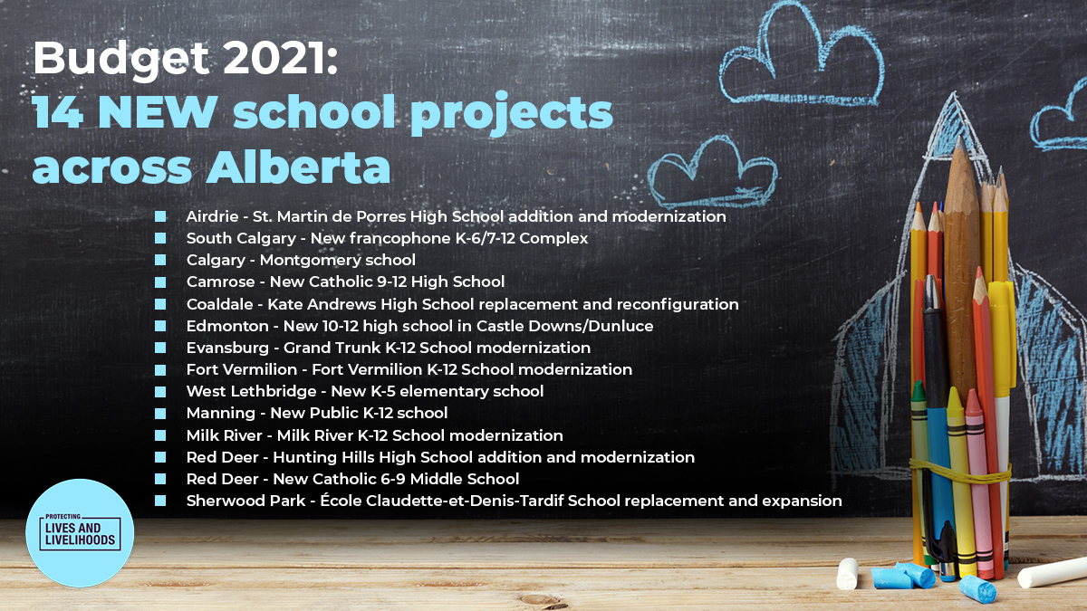 C’est vraiment excitant de voir l’École Claudette-et-Denis-Tardif sur la liste de nouveaux projets scolaires de la province. C'est une excellente nouvelle pour notre communauté et pour les étudiants. #ableg #strathco #shpk #abed #frab 1/2