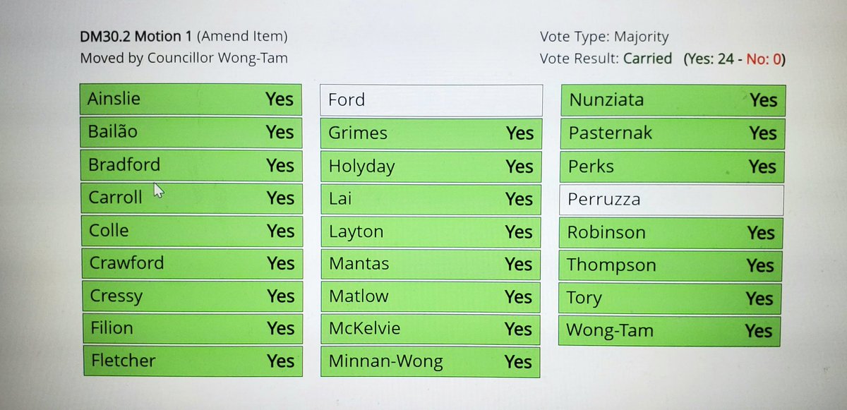 kristynwongtam's tweet photo. Unanimous support from City Council on the Corriere Candese motion. The human rights and Anti Harassment/Discrimination policies must be upheld by companies wanting to do business w City of Toronto. Thank you to #LGBTQ2S families &amp; TCDSB Trustees who raised this issue.

#DoBetter https://t.co/ExBPEoTZ1q