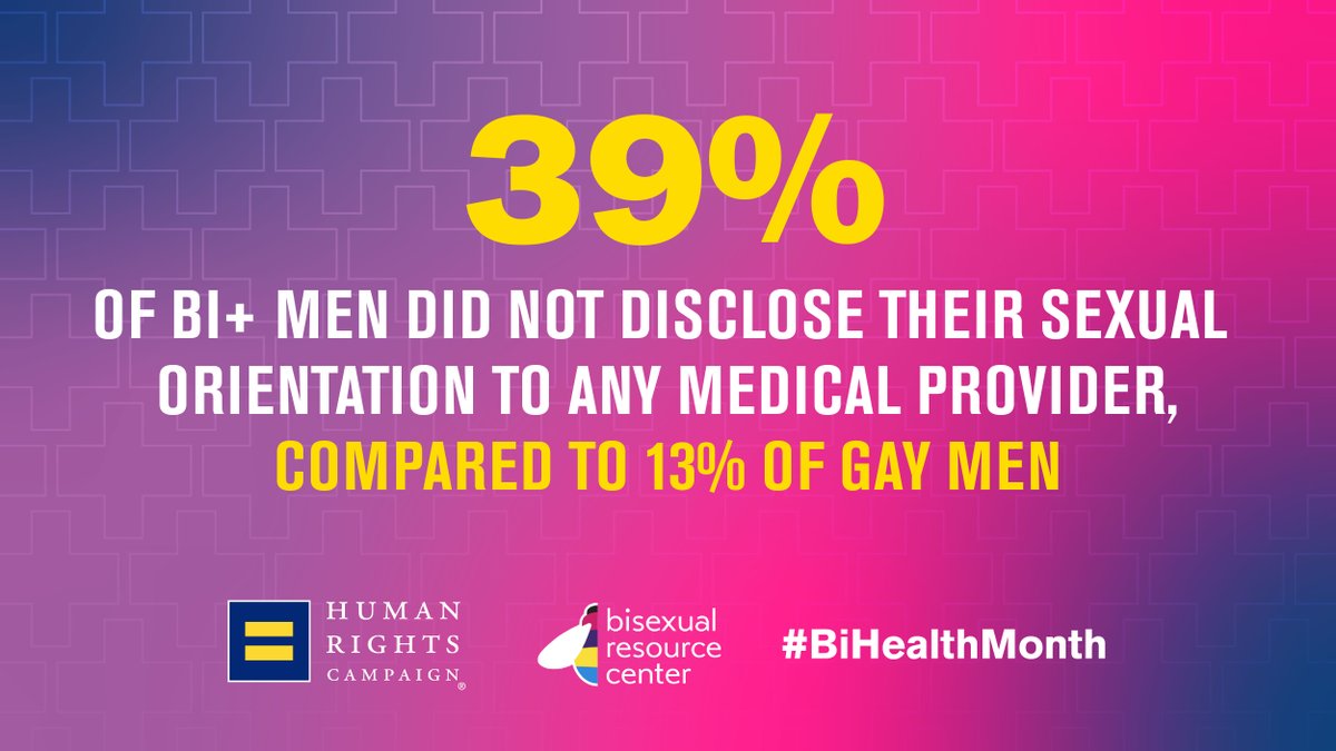 HRC's tweet photo. Over half of our community identifies as bi+. 

It’s time we demand health equity for all of us. https://t.co/ZncYh6jMjn