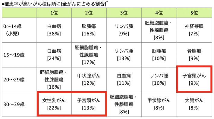 がんの進行状況がわかる‼️がんチェッカーわかるくん passtheot.com