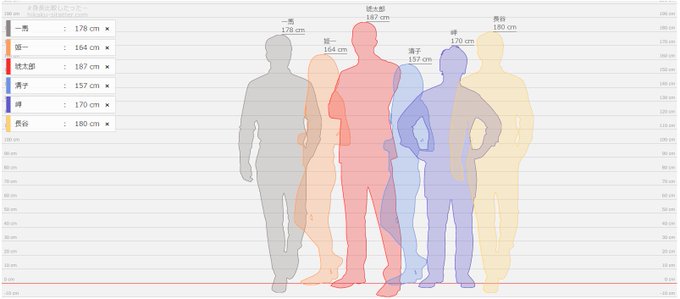 身長比較のtwitterイラスト検索結果