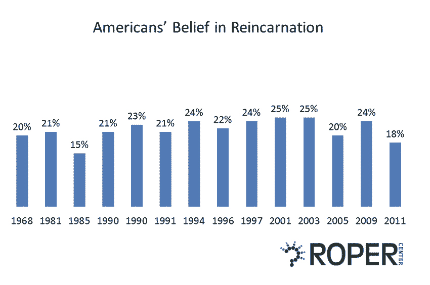 Bigelow Institute for Consciousness Studies (BICS) on Twitter "📊