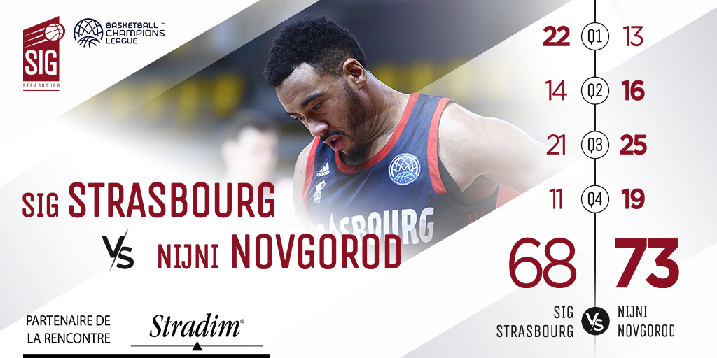 sigstrasbourg's tweet photo. 🟥🟥🟥🟥𝑺𝑪𝑶𝑹𝑬 𝑭𝑰𝑵𝑨𝑳
Défaite de la SIG Strasbourg face à @BC_NN
#gosig #SIGNN #BasketballCL #Road2Final8 https://t.co/U8GrVGTTyn