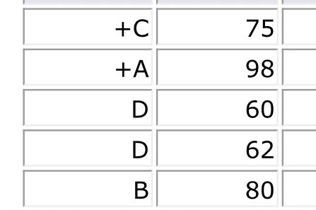 Studyapril's tweet image. 1st semester in college &amp;gt; 2nd semester  &amp;gt; 3rd semester 
Im so so so proud of how far i’ve come, i was so depressed the first semester and I thought that i was the dumbest person ever. but now i realize failure made me better at what i do!