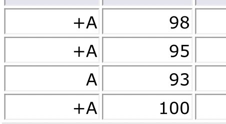 Studyapril's tweet image. 1st semester in college &amp;gt; 2nd semester  &amp;gt; 3rd semester 
Im so so so proud of how far i’ve come, i was so depressed the first semester and I thought that i was the dumbest person ever. but now i realize failure made me better at what i do!