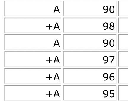 Studyapril's tweet image. 1st semester in college &amp;gt; 2nd semester  &amp;gt; 3rd semester 
Im so so so proud of how far i’ve come, i was so depressed the first semester and I thought that i was the dumbest person ever. but now i realize failure made me better at what i do!