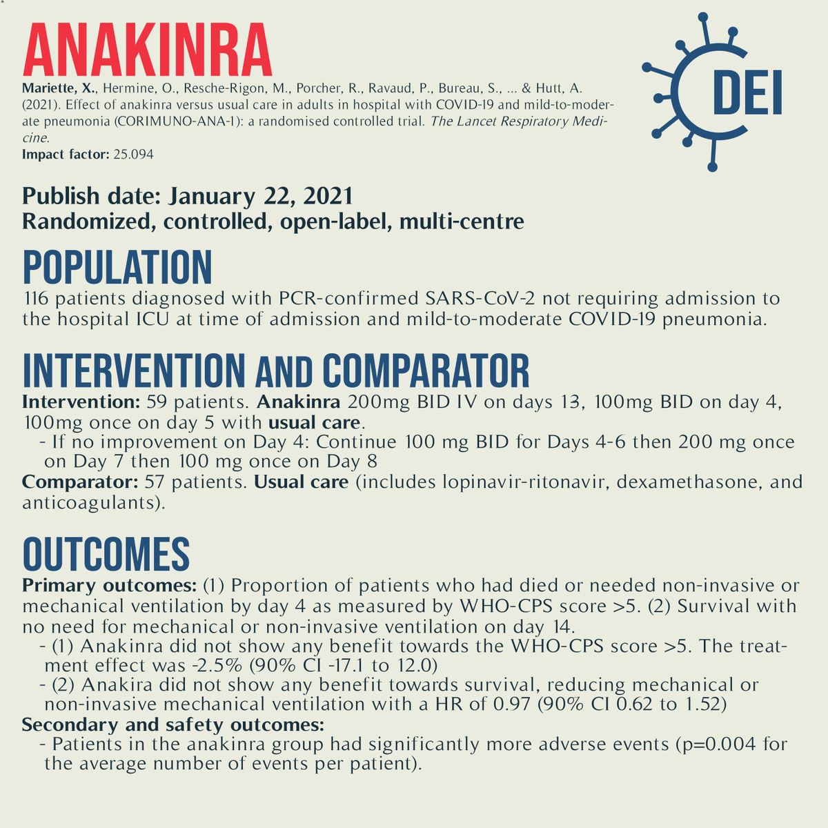 Covid19_DEI's tweet image. Our PICO, appraisal, and limitations for this trial looking at #anakinra with usual care vs. usual care for #COVID19 treatment.

#RCT #MedTwitter #TwitteRx #clinicatrial #NurseTwitter #IDtwitter #pharmacyschool #pharmacystudent #medschool #evidencebasedmedicine #CovidRx