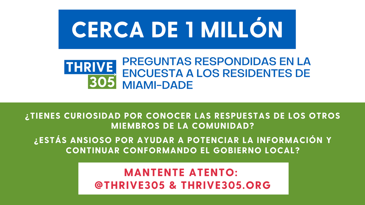 La encuesta Thrive305 Miami-Dade a los residentes de Miami-Dade ha sido la encuesta más grande, no partidista, enfocada en los problemas, en la historia de #OurCounty. ¡Más oportunidades de seguir la conversación y ayudar a implementar los comentarios próximamente!