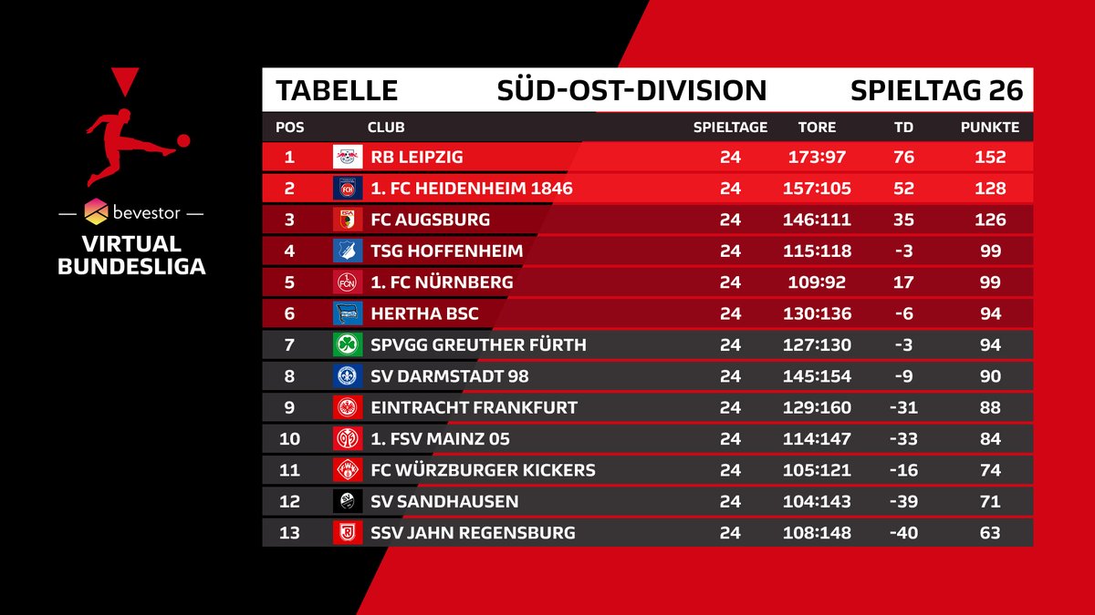 Mainz 05 Esports Mainz05esports Twitter