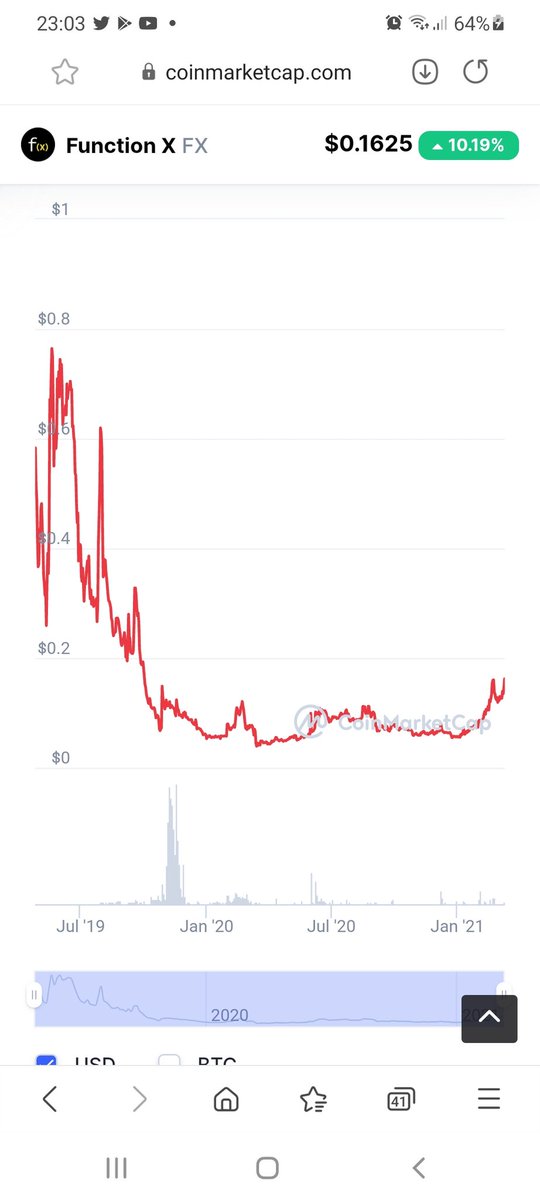 Crypt0men 🇲🇦 tweet media